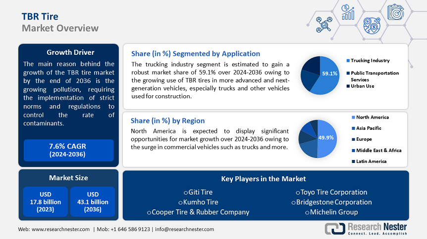 TBR Tire Market Overview